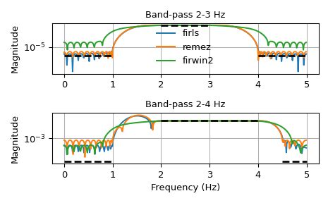 firwin — SciPy v1.14.1 Manual.